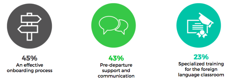 International Education Recruitment Report