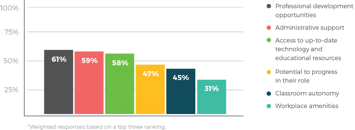 Teach Away, International Education Recruitment Report 2017-2018