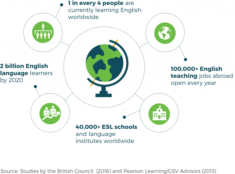 global teacher shortage